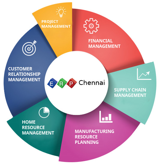 ERP Development Chennai | ERP Development Company In Chennai